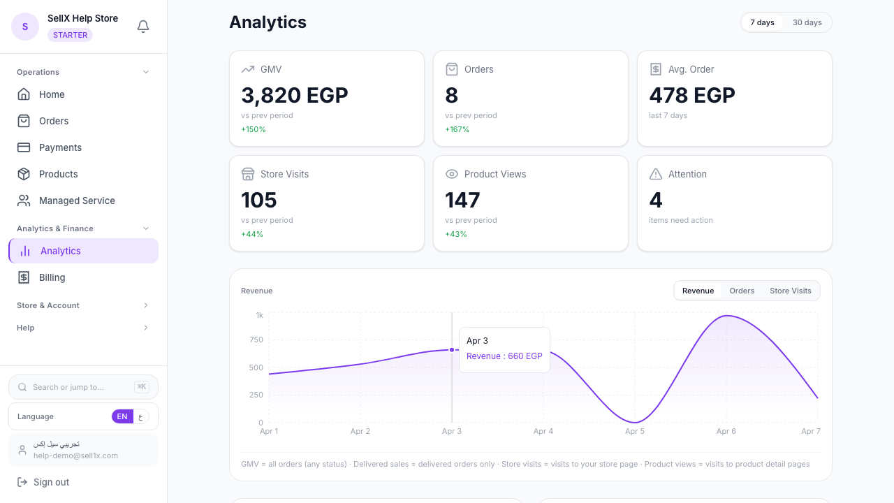 How to Make Real Money Selling Online in Egypt — The Complete Guide